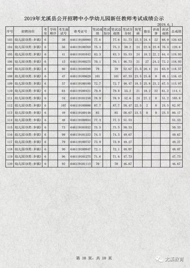 三明尤溪最新招工信息全面解析