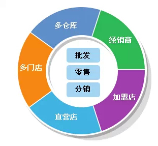 管家婆2024正版资料三八手,数据分析决策_社交版17.333