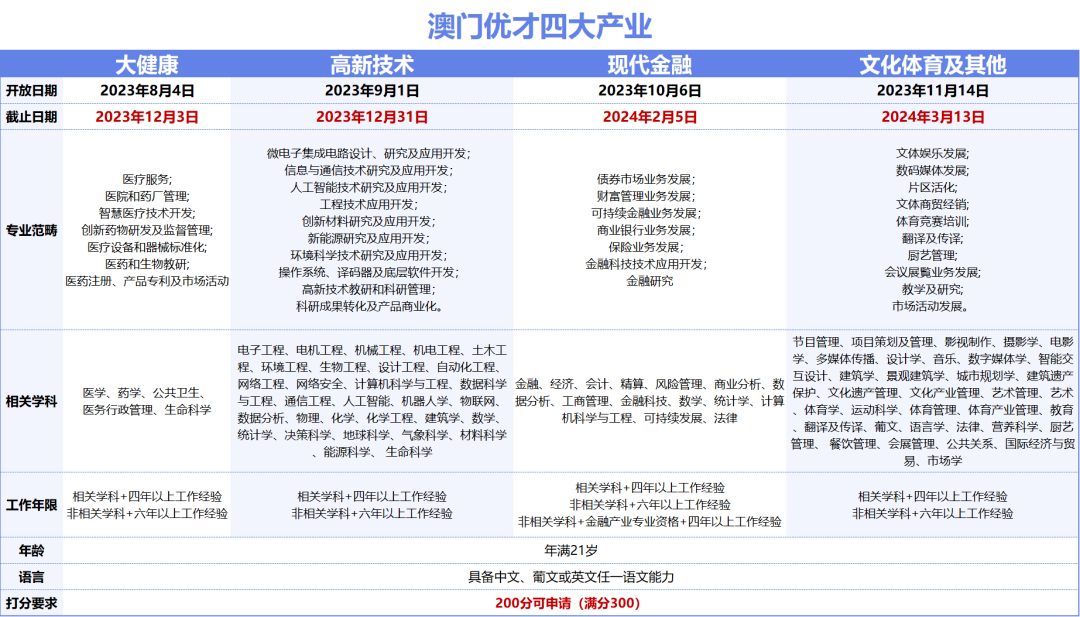 2024年新澳门天天开奖,数据驱动执行方案_win305.210