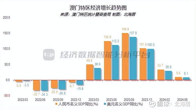 2024年新澳门今,现状评估解析说明_app20.420