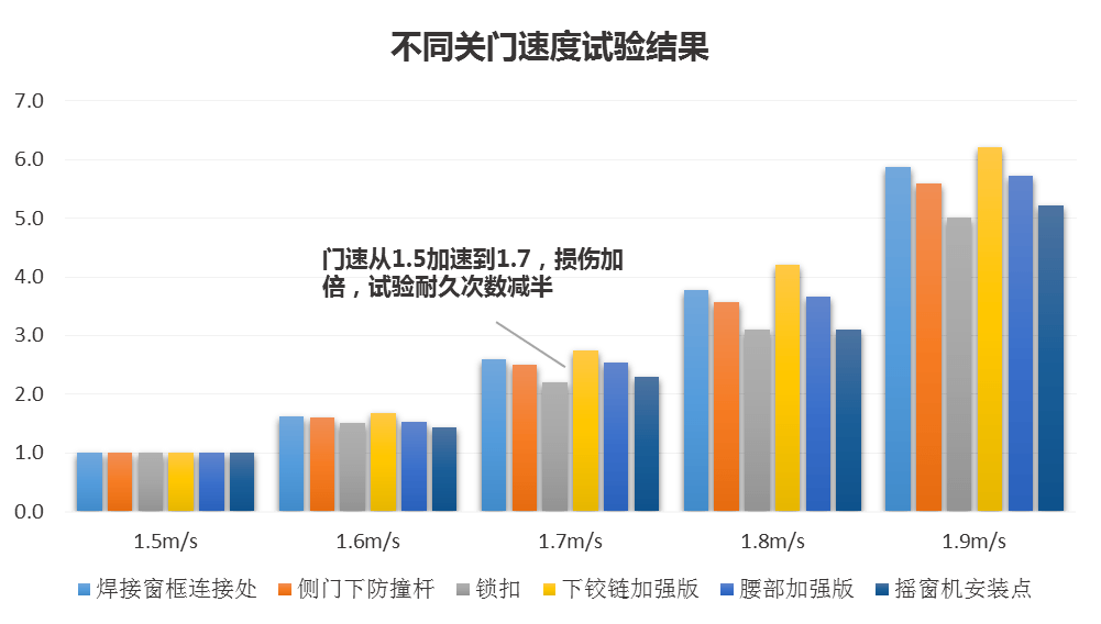 一万零一种可能 第5页