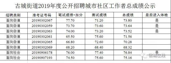 宿迁市宿城区最新招聘动态及其社会影响分析