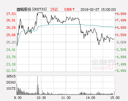 雄韬股份股票最新消息深度解读