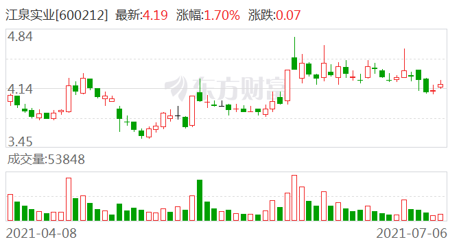 江泉实业股票最新消息深度解读与分析