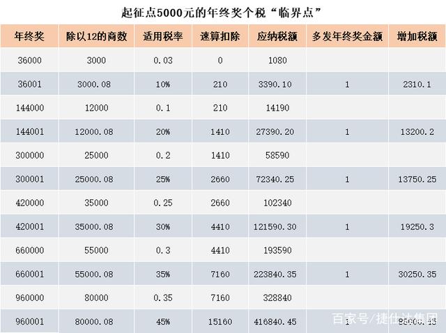 2024年新奥门管家婆资料,最新热门解答落实_定制版8.213