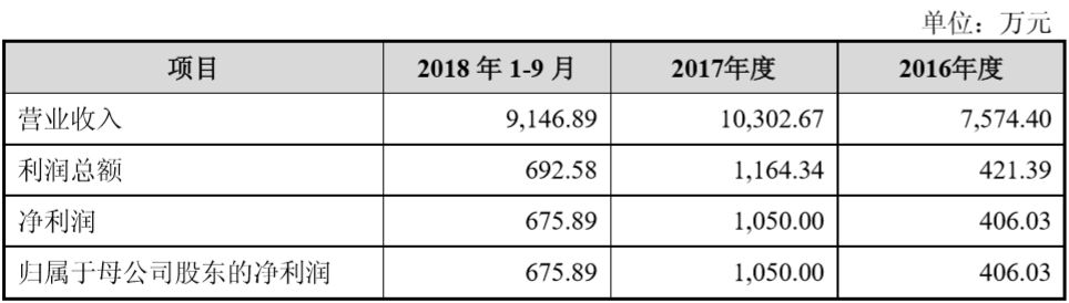 扰人安 第5页