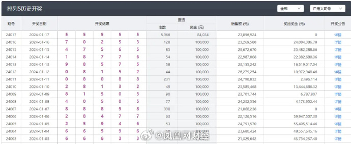 新澳六开彩最新开奖结果查询,时代资料解释落实_安卓版28.732