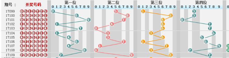 新澳门彩历史开奖结果走势图,专家解答解释定义_FHD版43.760