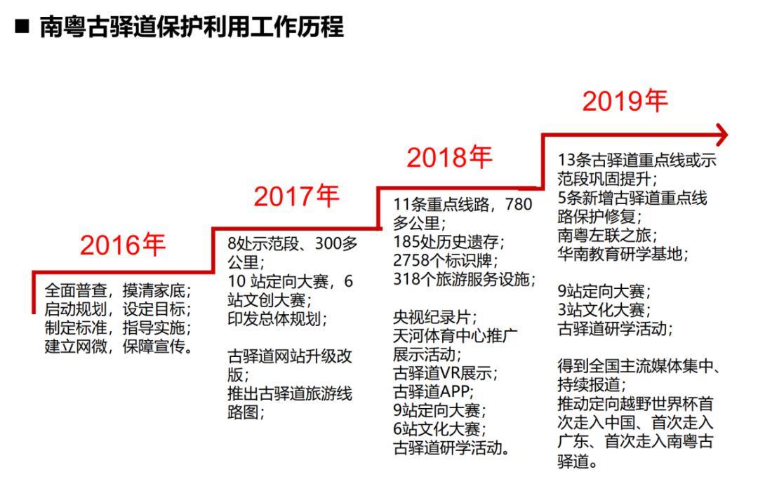 广东八二站资料大全正版官网,最佳精选解释落实_win305.210