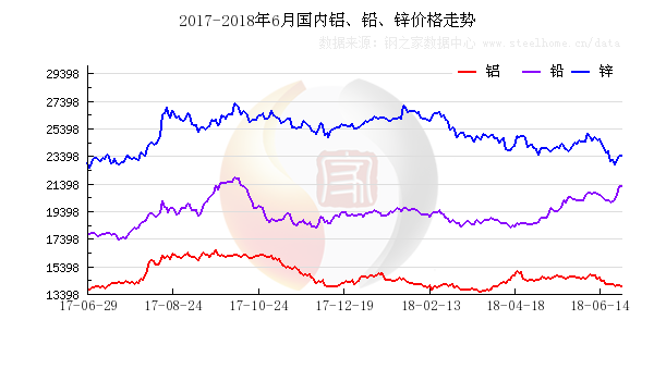 最新走势图揭示，关于1号铅价格变化与趋势的深度解析