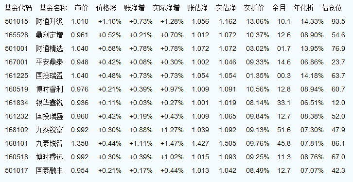 519018基金今日最新净值查询报告