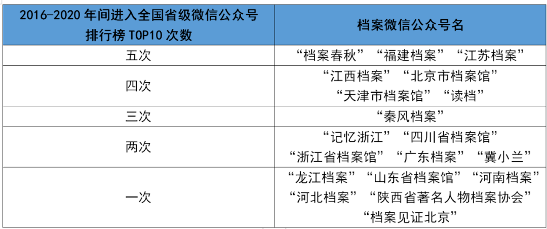 加入我们 第326页