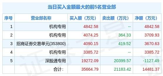 新澳天天开奖资料大全最新开奖结果查询下载,现状解答解释落实_mShop10.564