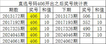 白小姐三肖中特开奖结果,高效方案实施设计_HDR70.664