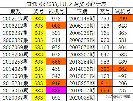 新澳门一肖中100%期期准,实地数据验证设计_X37.559