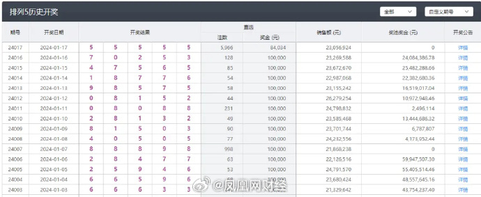 新澳门天夭开彩结果出来,诠释解析落实_T40.803