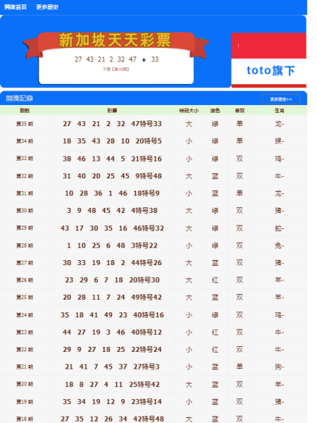 新奥天天免费资料单双澳门码开奖结果,连贯性执行方法评估_轻量版2.282