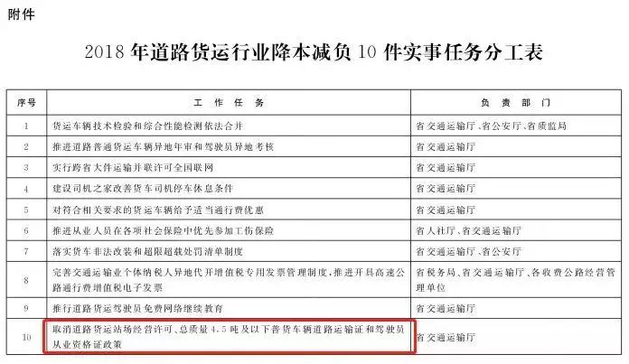 新澳天天开奖资料大全1050期,稳定评估计划_特供版54.421