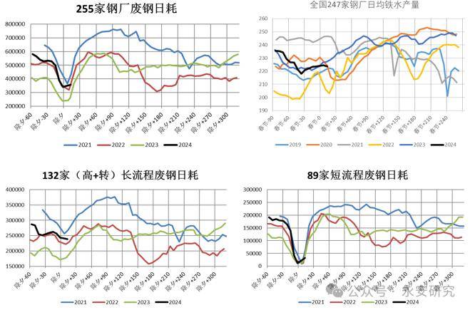 2024奥门原料免费资料大全,最新热门解答落实_3DM7.239