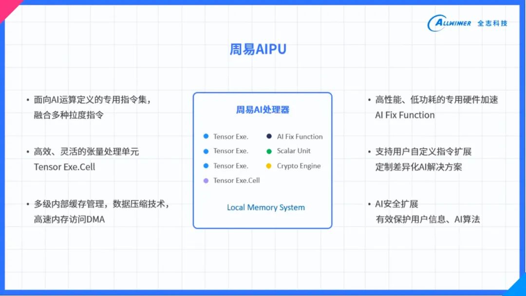 苍穹之翼 第4页