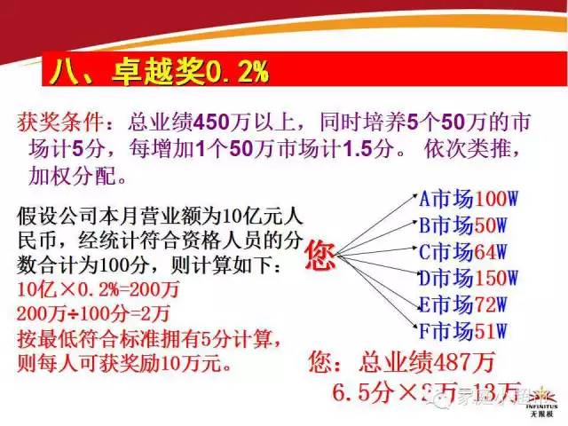 美乐家大陆版奖金制度最新介绍