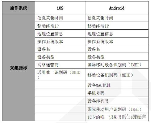 度的温柔 第5页