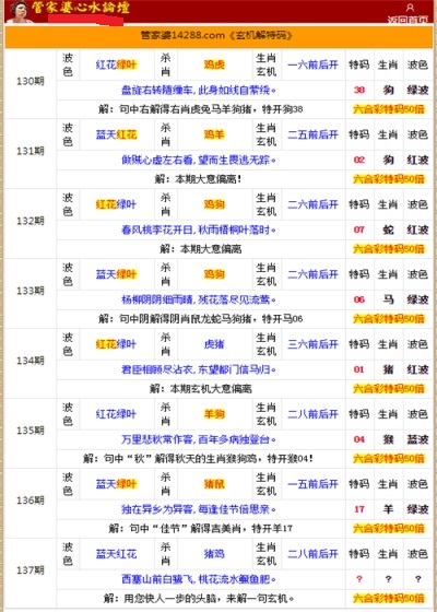 二四六香港管家婆生肖表,动态词语解释落实_领航款14.196