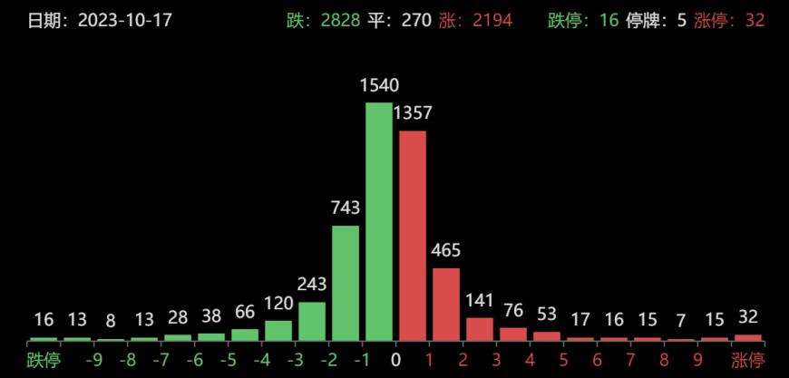 2023正版资料全年免费公开,数据分析说明_VIP93.644