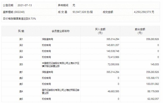 小楼夜听雨 第5页