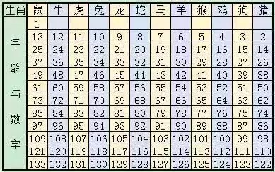 2024十二生肖49码表,仿真技术实现_运动版49.705