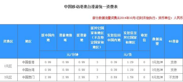 新澳门天夭开彩结果出来,预测解析说明_DP13.420