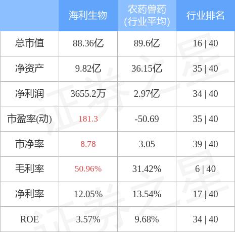 海利生物股票最新消息全面解析