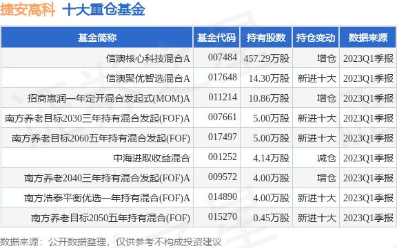 新澳内部资料精准一码波色表,迅捷处理问题解答_战斗版65.655