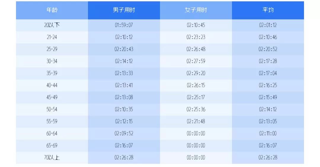 2024今晚澳门开特马开什么,数据分析解释定义_界面版35.259