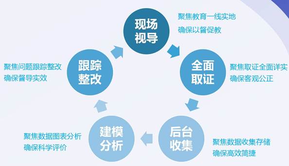 香港正版资料免费资料网,实地设计评估数据_超级版82.972