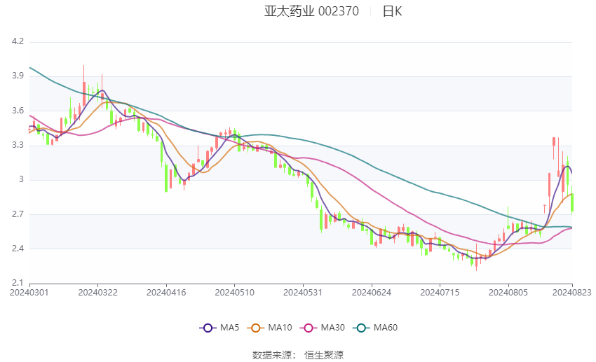 心应为你像死一样沉寂 第4页