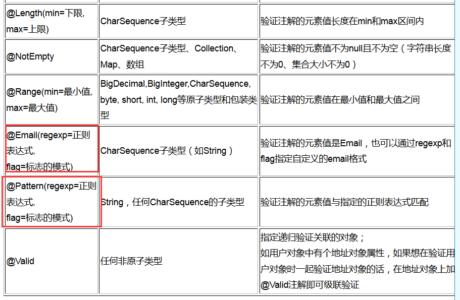 孤单旅人 第5页