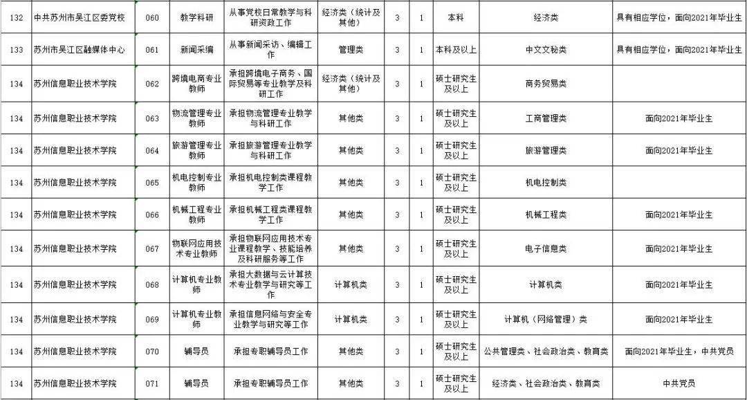 吴江区招聘网最新招聘动态全面解析