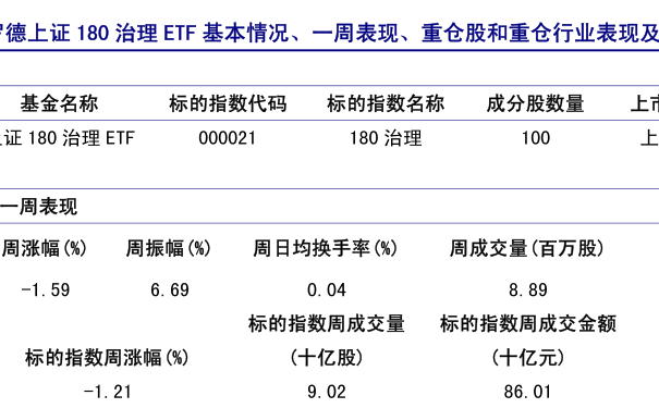 关于今日最新净值的全面解读，050009基金净值查询报告