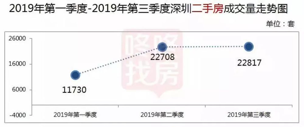 深圳二手房市场最新资讯深度解读与趋势分析