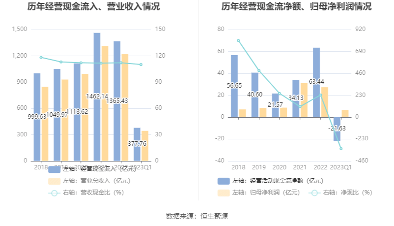 香港6合开奖结果+开奖记录2023,高效解读说明_VE版54.330