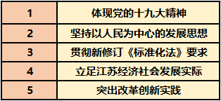 新澳天天彩免费资料,高度协调策略执行_专属款41.224