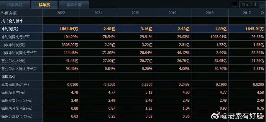 2024新奥马新免费资料,统计分析解释定义_C版32.527