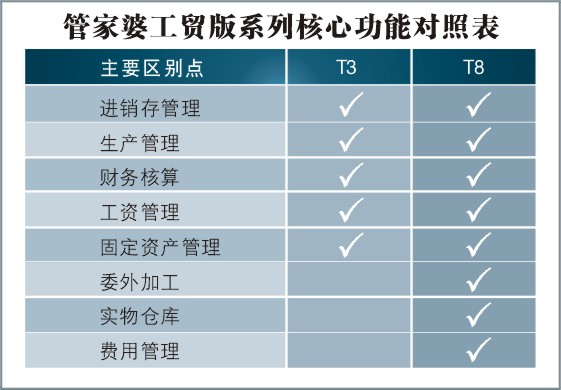 7777888888管家精准管家婆免费,专业分析解释定义_OP54.838