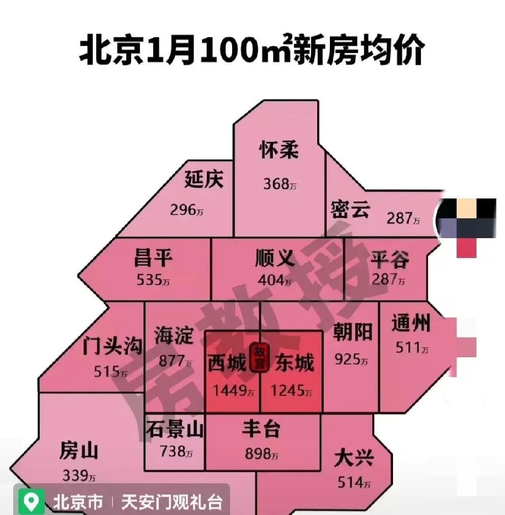 北京房价最新动态，趋势、影响及未来展望