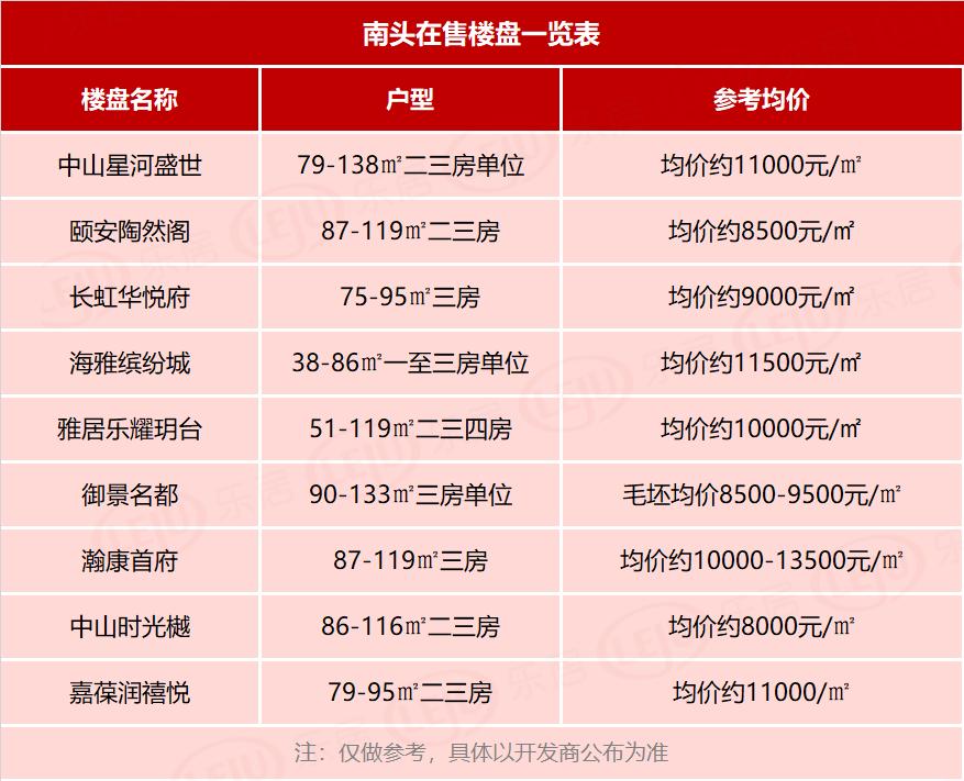 中山黄圃房价最新动态，市场走势分析与购房指南