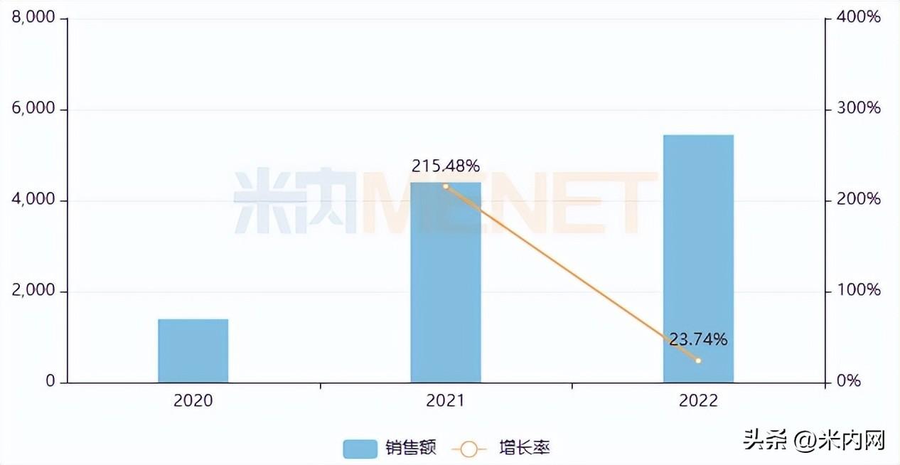 托法替尼最新研究进展，突破壁垒与未来展望