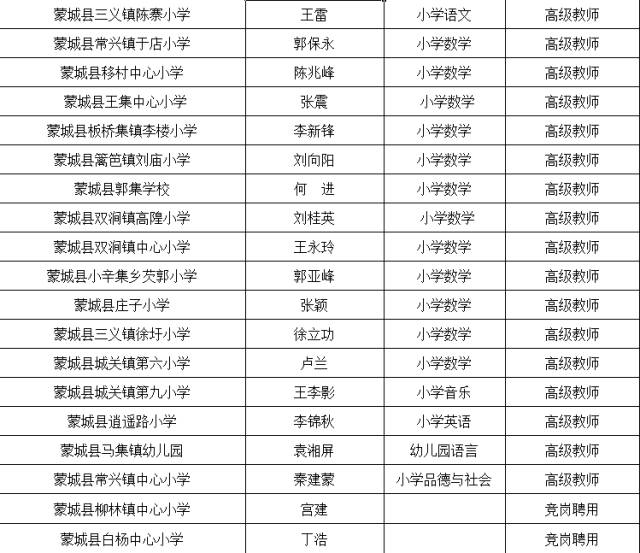 蒙城县教育局深化教育改革，推进素质教育新发展公告