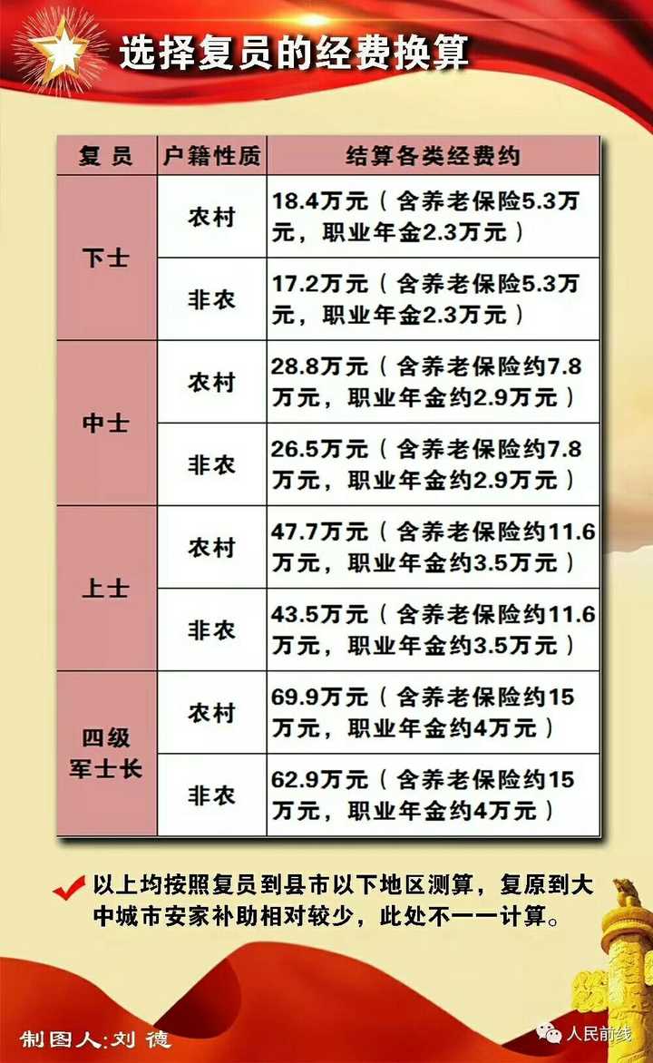 退役军官待遇最新政策详解