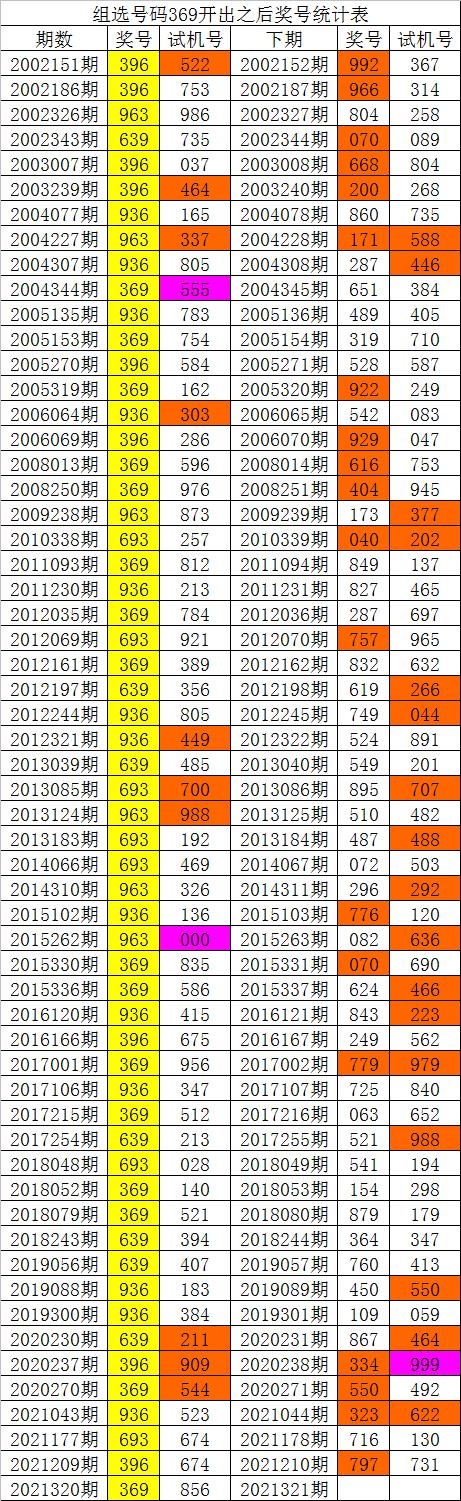 一码包中9点20公开,科学研究解释定义_3D12.929